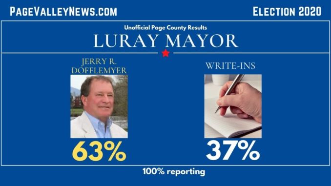 Luray Mayor Results 100