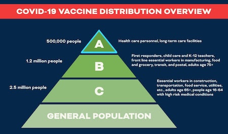 COVID-Vaccination chart