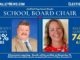 School Board Race results: Breeden 24%, Gordon 74%