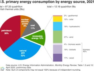 Energy consumption chart