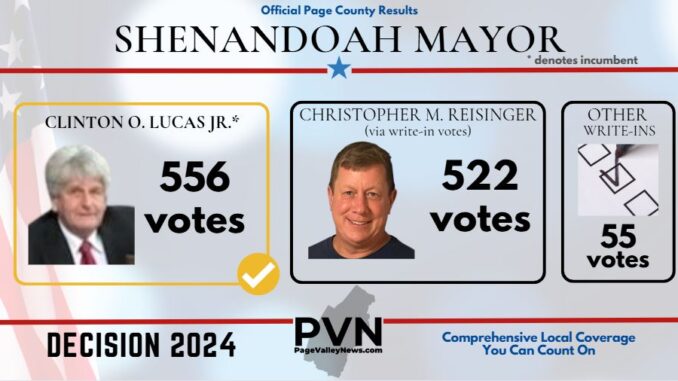 race for mayor