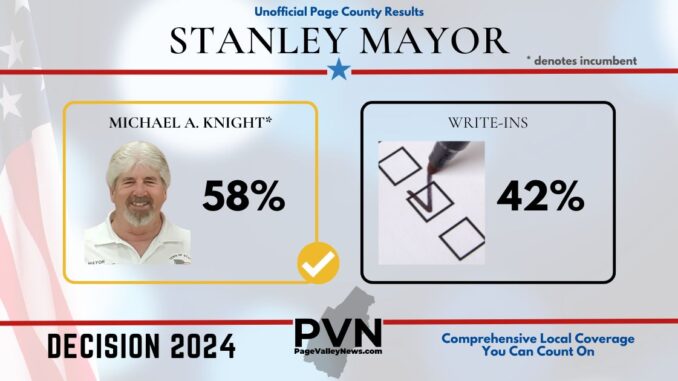 Mayor of Stanley