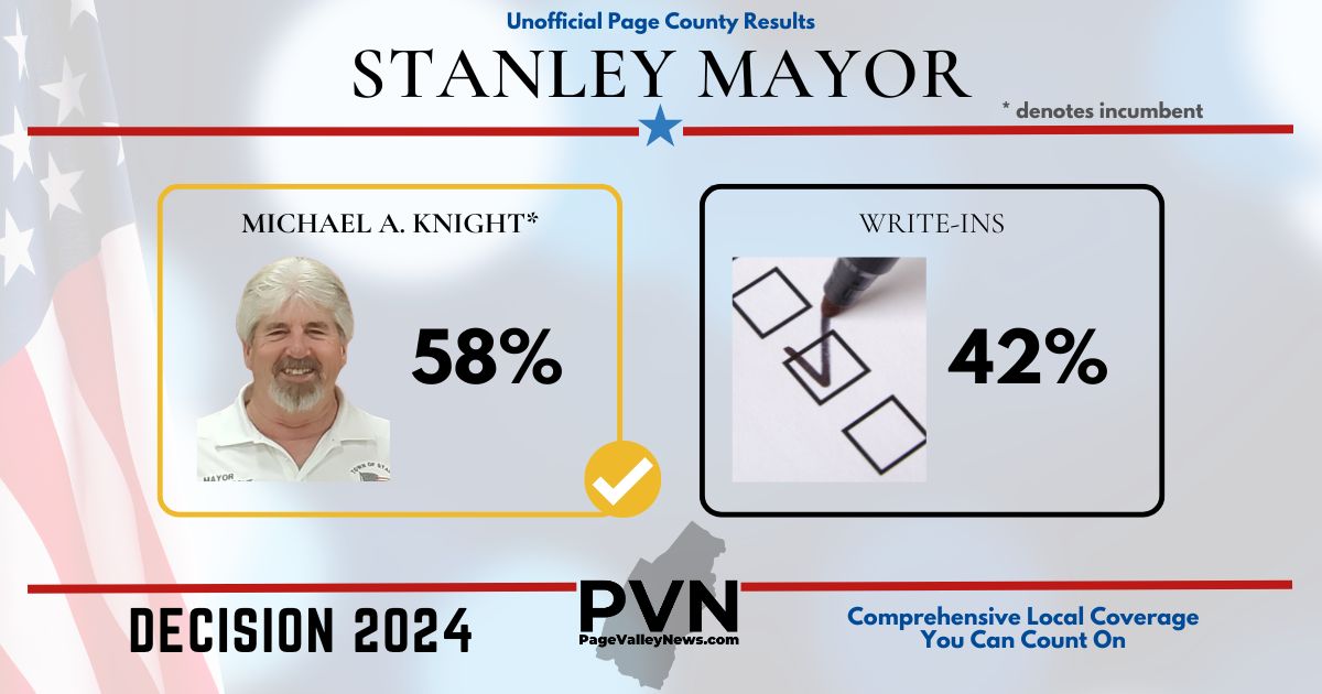 Knight holds off write-in campaign by Purdham