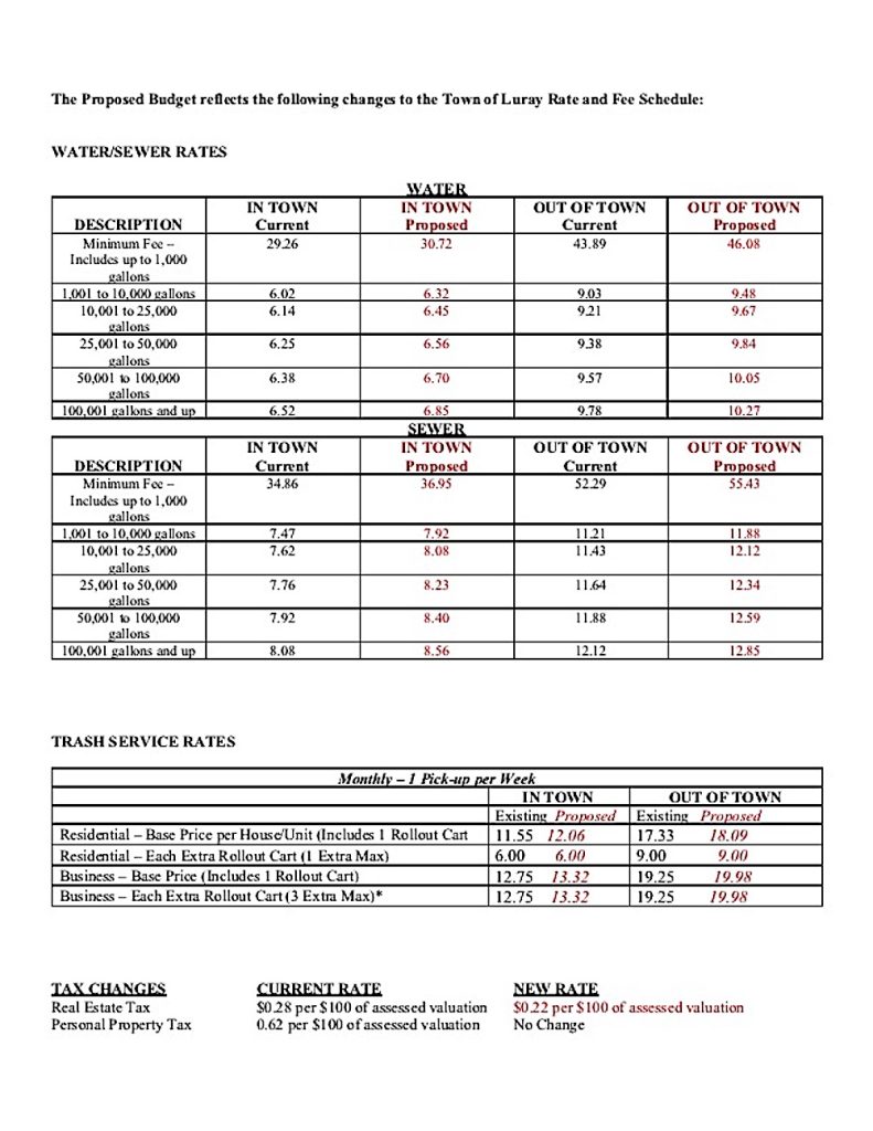 PN_Luray_BudgetFY27_AD2